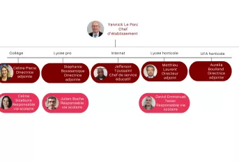 L'équipe du campus Saint-Philippe